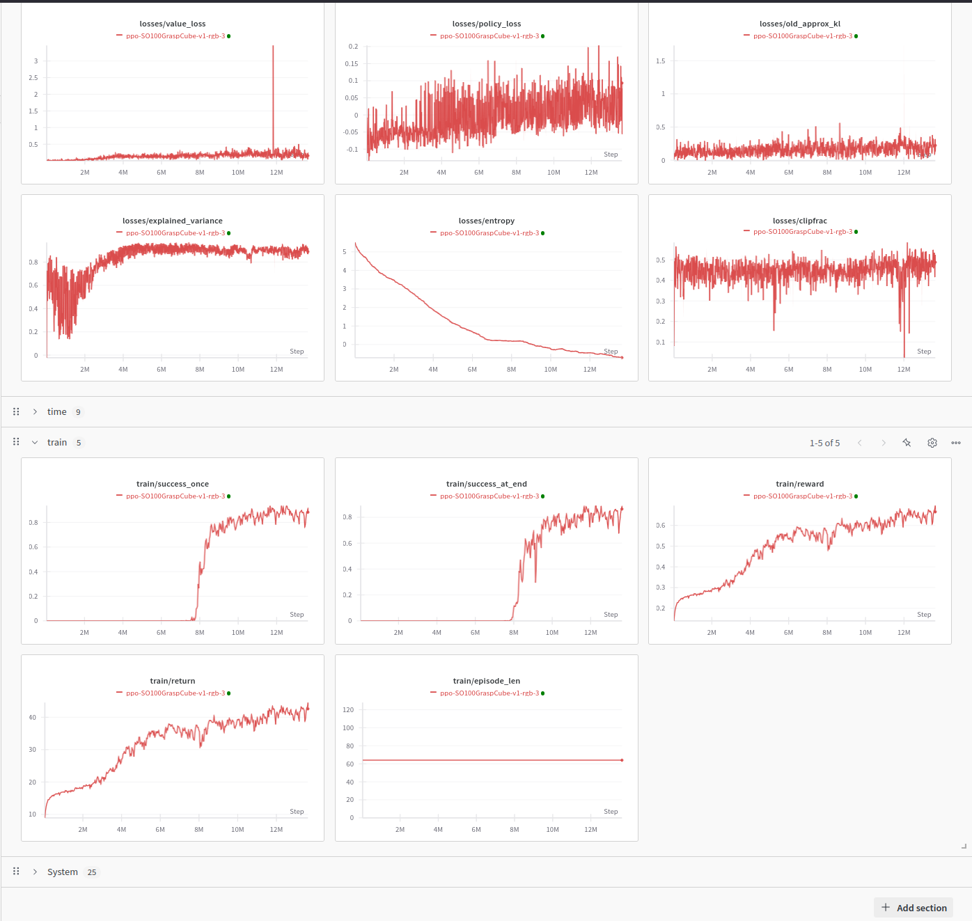 A bunch of metric of our training showing we’re learning to pick up a cube in virtual reality